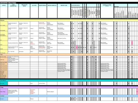 Direct from the Naughty Dog kennel. The Macro design was the key document created as a result of six months of pre-production. Click through to get a look at the docs close-up.