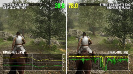 CPU-limited performance in Olivion Remastered reveals inconsistent performance no matter how good your processor is - with mainstream parts faring badly.