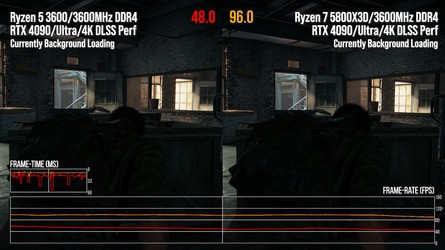 The same scene, profiled 50 seconds apart. On the left, the game is still loading and decompressing assets in the background. On the right, both CPU have completed loading and performance is much higher. We've got Ryzen 5 3600 vs Ryzen 7 5800X3D here - and yes, if you have an AM4 platform with an older CPU, the 5800X3D is a simply brilliant upgrade.