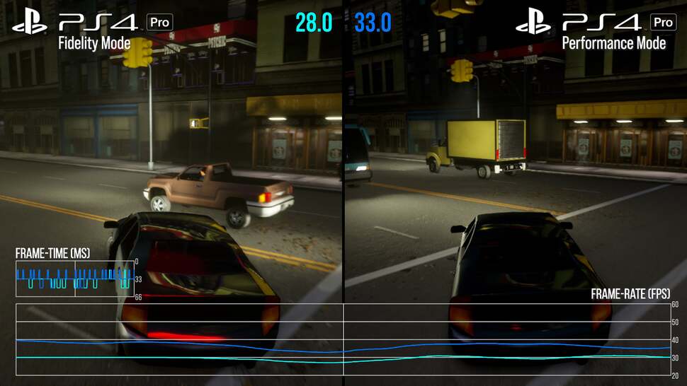 PS4 Pro is the only last-gen version with both modes - but performance mode is so variable, often there's little gain over the 30fps fidelity mode. Even fidelity mode can slip under 30fps