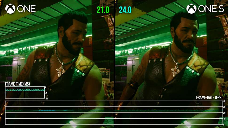 In GPU-limited scenarios, Cyberpunk 2077 has a 14-15 percent boost to performance running on Xbox One S, vs the original 2013 'Durango' model