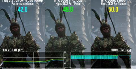 Top-left, RTX 2080 Ti can beat RTX 5060 conclusively when a game needs more than 8GB of memory. Meanwhile, both 2080 Ti and 5060 can exceed PS5 performance - sometimes with improved settings or via DLSS.
