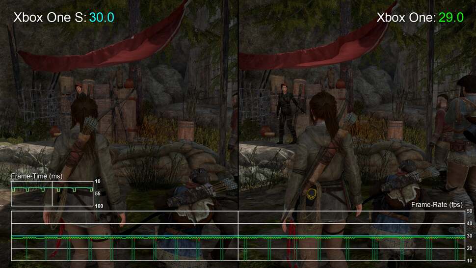 Rise of the Tomb Raider. In this section, Xbox One continuously fails to meet the 30fps target - there are no problems here for the One S