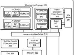Microsoft applies for scalable console patent