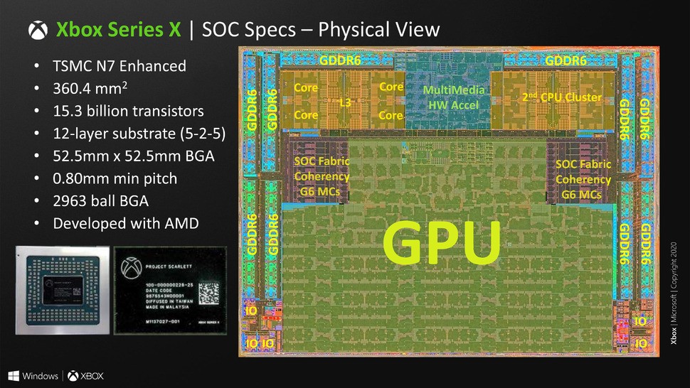 A look at the layout of the Xbox Series X processor