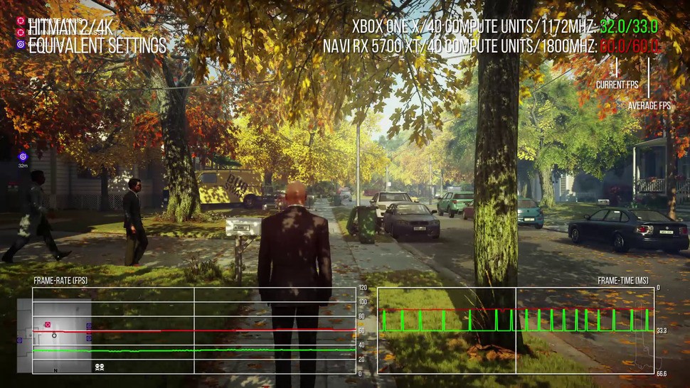 40 Navi CUs at the Gonzalo 1.8GHz projected clocks take on Xbox One X