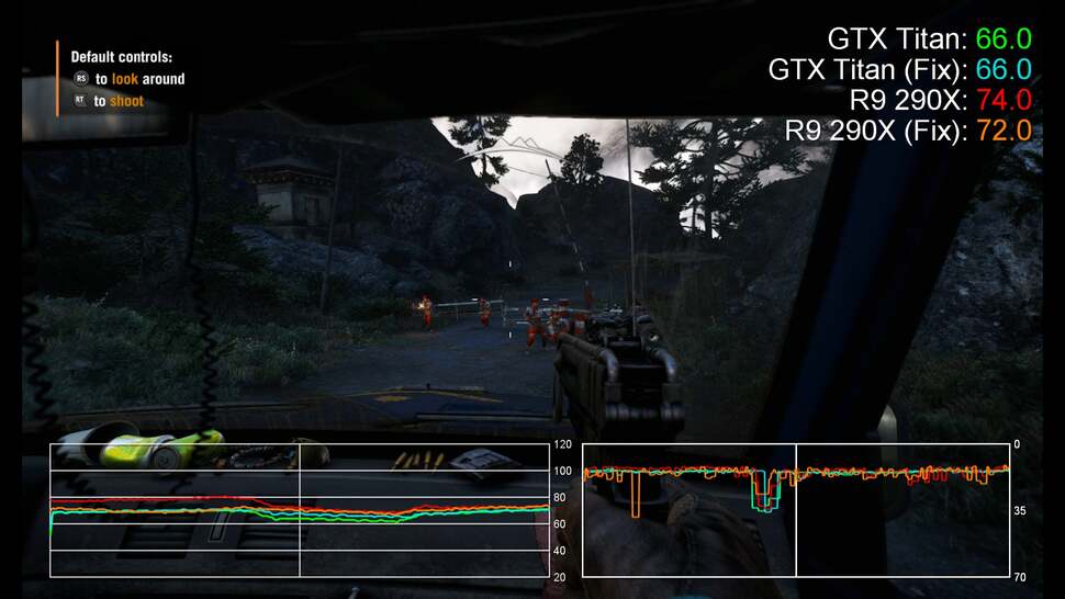 However, in some scenarios, we still see equal stutter even with the mipmapping fix in place