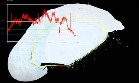 Once the modelling process is complete for the circuits, the task of optimising them begins. What you're seeing here is Slightly Mad's in-house track profiling tool.
