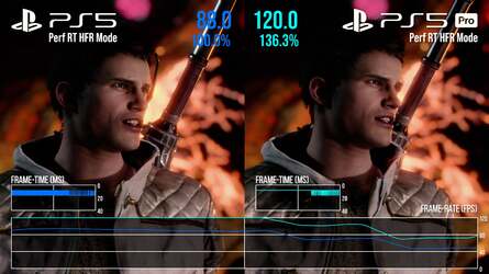 Devil May Cry 5 Special Edition in 120Hz mode, tested with graphics and performance modes with RT enabled. Performance increases trend slightly higher than other content. These two modes offer superior Pro experiences to their standard PS5 counterparts.