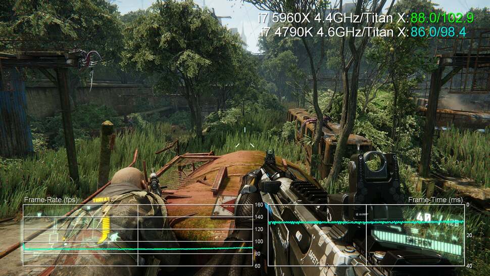 But the vast majority of the sequence is GPU-limited and again, we see no meaningful difference in average frame-rates overall. By the end of the sequence, the variance in the benchmark is averaged away