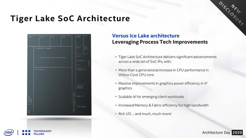 Tiger Lake is the new mobile SoC from Intel, featuring a large amount of improvements over its predecessor, the 10th Gen Ice Lake