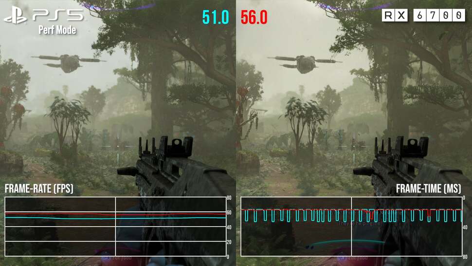 Avatar: Frontiers of Pandora has console-specific RT optimisations, yet the RX 6700 using a more complex BVH structure via the less efficient DXR API is around ten percent faster