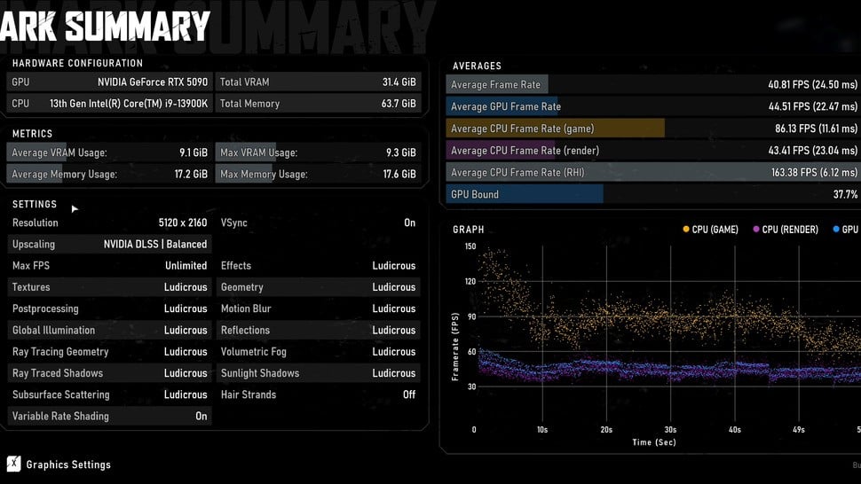 E-Day benchmark results at ludicrous settings