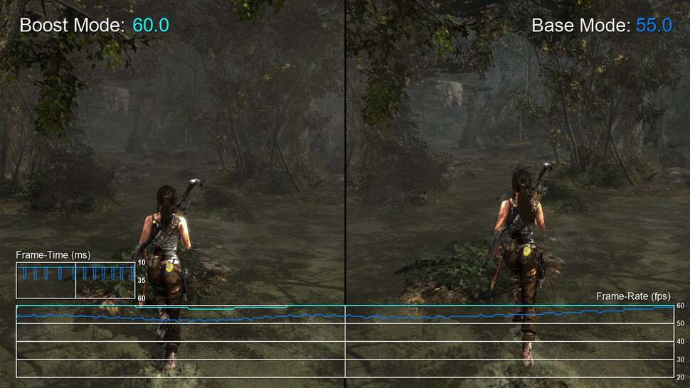Tomb Raider Definitive Edition doesn't lock at 1080p60, but again, it's a highly worthwhile bump to performance