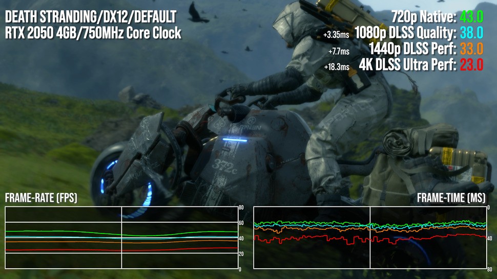 The DLSS conundrum. All readings here are derived from native 720p, then DLSS upscaling is added to hit 1080p, 1440p and 2160p resolutions. DLSS isn't a 'free lunch' and the Tensor cores in the GPU alone can only do so much. However, if T239 includes T234's Deep Learning Accelerator, that could drastically reduce DLSS's overhead