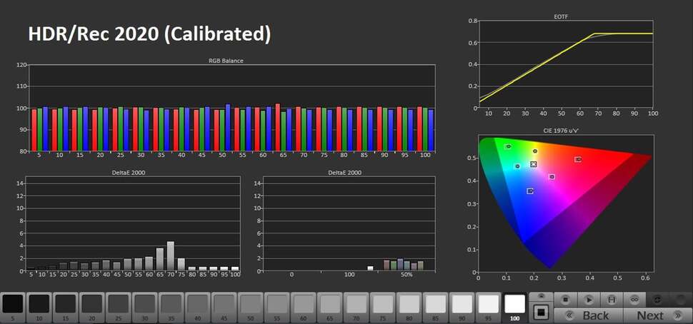 A few tweaks later and the DX750 is able to produce more balanced images when viewing HDR, particularly in removing the blur tint in brighter parts of the image. However, colours still appear a little off when viewing certain material