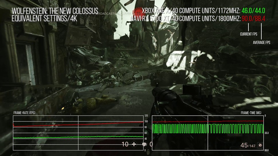 40 Navi CUs at the Gonzalo 1.8GHz projected clocks take on Xbox One X