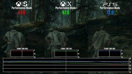 Here's how performance looks across platforms. Click to enlarge. 