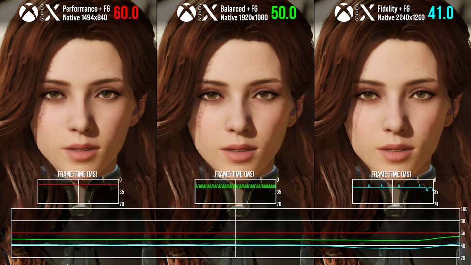 Series X with frame generation active in performance, balanced and fidelity modes