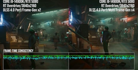 Top-left, frame-rate differentials between native 4K path-tracing and various levels of super resolution and frame-gen. Top-right, old DLSS on 4080 Super vs new DLSS multi frame-gen on 5080. On the bottom, a look at frame-pacing with multi frame-gen and latency comparisons.