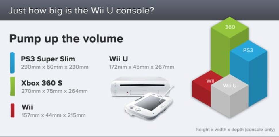 Current-gen console reliability has been defined by hot processors failing in small boxes. Aside from the original Wii, Nintendo's latest console offers the smallest form factor yet, demanding a low-power, efficient solution.