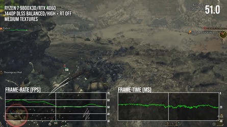 This performance isn't normal - especially in a scene where the character is stock-still and we're just turning the camera at a reasonable pace.