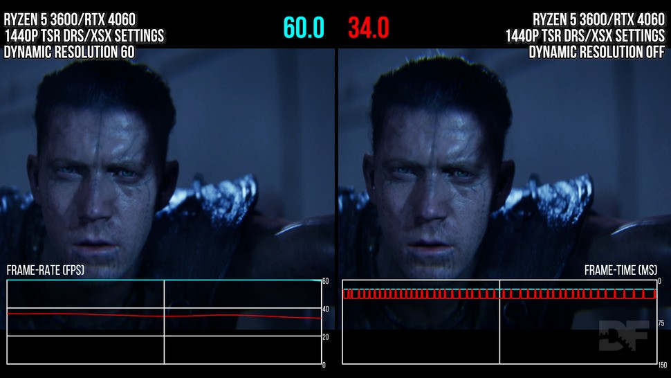 Dynamic resolution scaling is a powerful tool that allows for a much more stable frame-rate, but it's a bit disappointing that it can only be used with TSR and not DLSS, XeSS or FSR2.