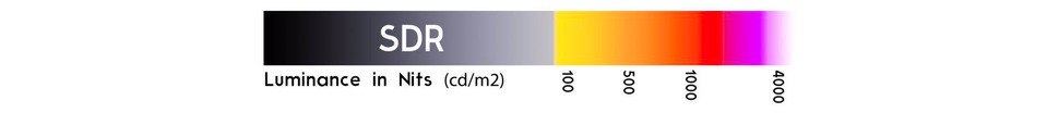 HDR heatmap visualisation devised by Adam Fairclough maps luminance to colour as per this scale.