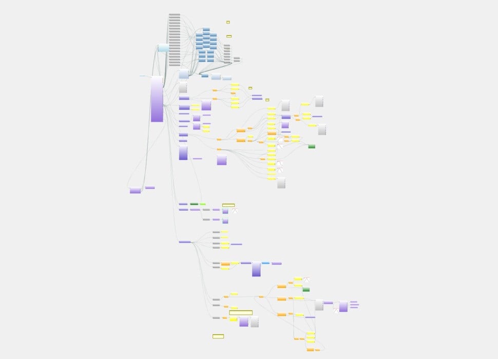 More advanced entities have a larger, more complex graph. The designers can 'read' the code without even having to see the model