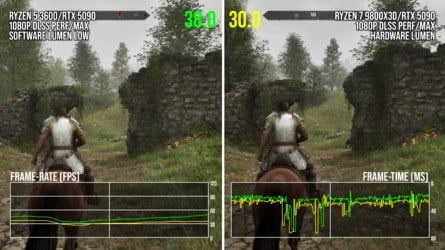 CPU-limited performance in Olivion Remastered reveals inconsistent performance no matter how good your processor is - with mainstream parts faring badly.