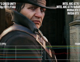 A gallery of A770 danger zones - DX11 vs DX12 comparisons and running with Resizeable BAR disabled.