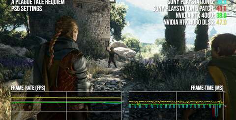 Up top, PS5's latest patch in A Plague Tale: Requiem increases perf to hit the 40fps cap, leaving RTX 4060 behind. In the second shot, a new performance test shows a 1-4fps variance between RTX 4060 and PS5, but DLSS can help. Below, both Metro Exodus and Control can deliver great-looking reconstructed 4K RT experiences, with minor dips into the 50s - unnoticeable on a VRR display.