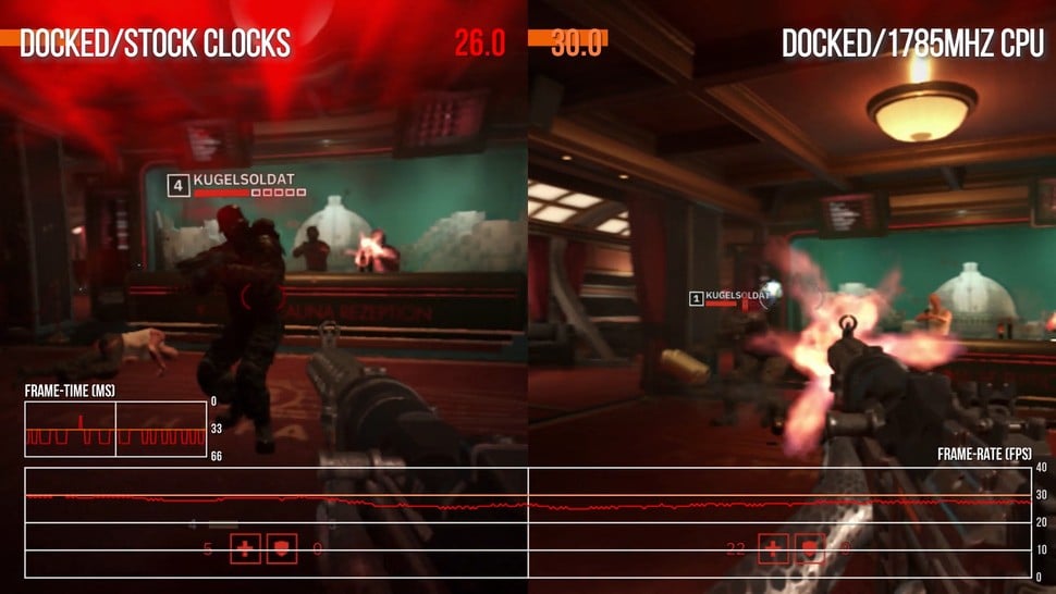 Wolfenstein Youngblood loses performance in firefights, but performance is much closer to a locked 30fps with a CPU overclock