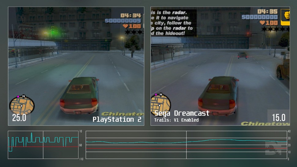 In a like-for-like performance comparison, the Dreamcast port runs at a much lower frame-rate - but performance on PS2 isn't great, to be honest, particularly in terms of its highly choppy frame-pacing.