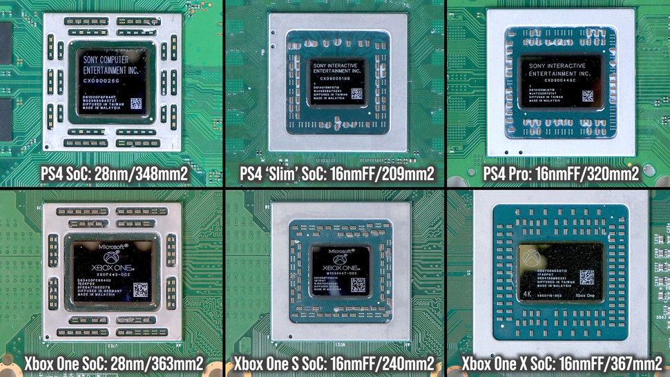 The last console generation expressed in silicon terms. The timeline begins with 28nm launch processors on the left, followed by smaller 16nmFF cheaper, more efficient chips in the centre, opening the door to Xbox One S and the PS4 'Slim'. Finally, on the right, the same 16nmFF process used to create the enhanced consoles - more logic in a similar area space to the 28nm launch chips