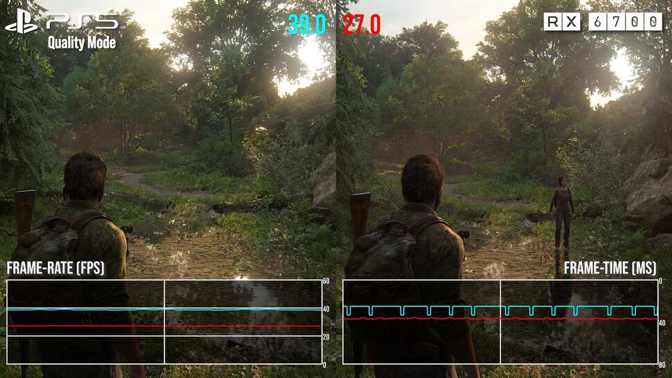 The Last of Us Part 1 sees the PlayStation 5 wipe out the RX 6700 with a thirty percent lead (!) on average. It's one of the worst results we found