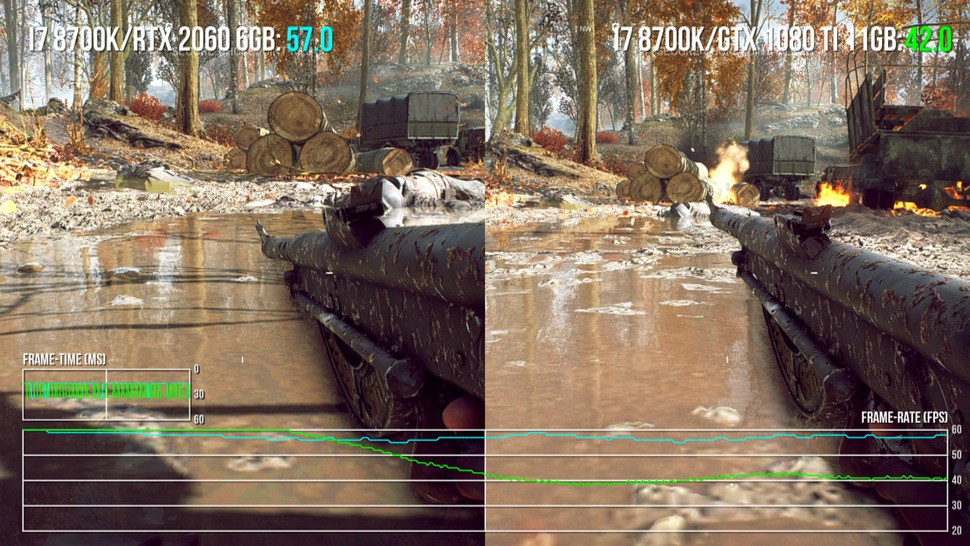 Gameplay frame-rate tests can paint a fairly rosy picture for the GTX 1080 Ti, but certain ray traced workloads - like the puddle of doom here - send Pascal performance plummeting