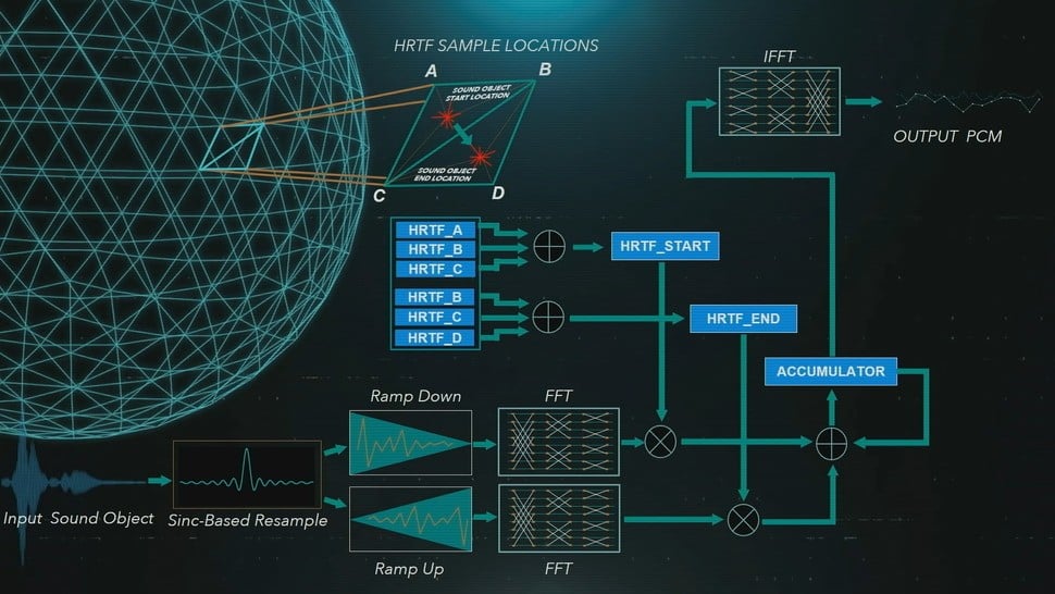 Processing audio is not easy - Sony's intended solution is all about a guarantee of quality without compromising on fidelity
