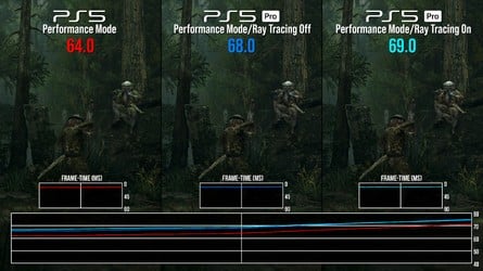 Here's how performance looks across platforms. Click to enlarge. 