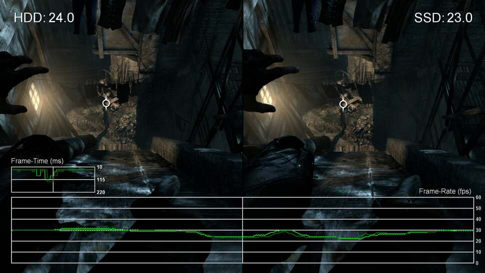 We tested a bunch of titles that stutter while loading assets and found that none of our test drives made any difference whatsoever. Here's Thief running on the internal drive and via our 512GB Crucial SSD. Gameplay is identical.