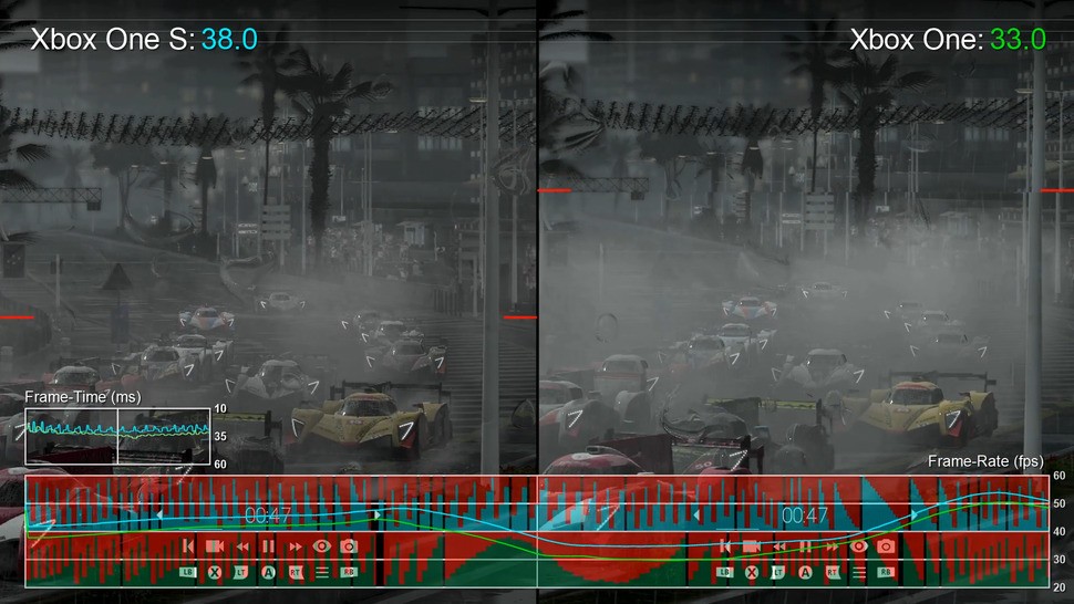 The classic Project Cars stress test: we're looking forward to a tear-free experience on Scorpio - and we're very curious to see how much performance improves on Scorpio bearing in mind the uplift provided by Xbox One S with just a mild GPU clock boost.