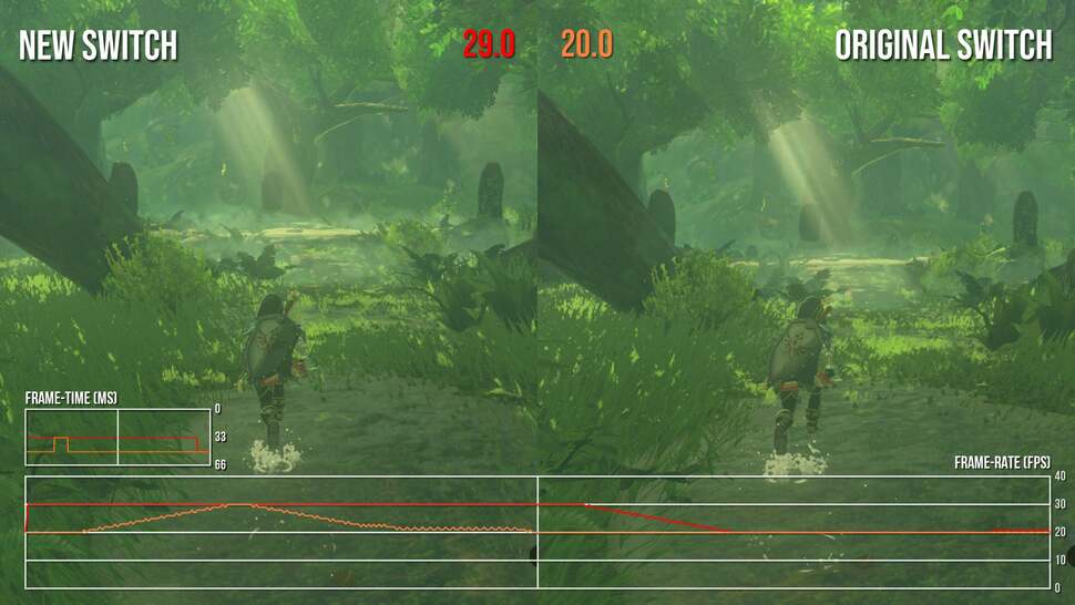 Does the new Switch have a memory bandwidth advantage? Most games play identically between old and new models, but extreme outlier cases like this seem to show that the latest Switch can occasionally run faster