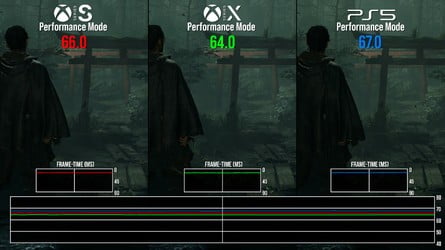 Here's how performance looks across platforms. Click to enlarge. 