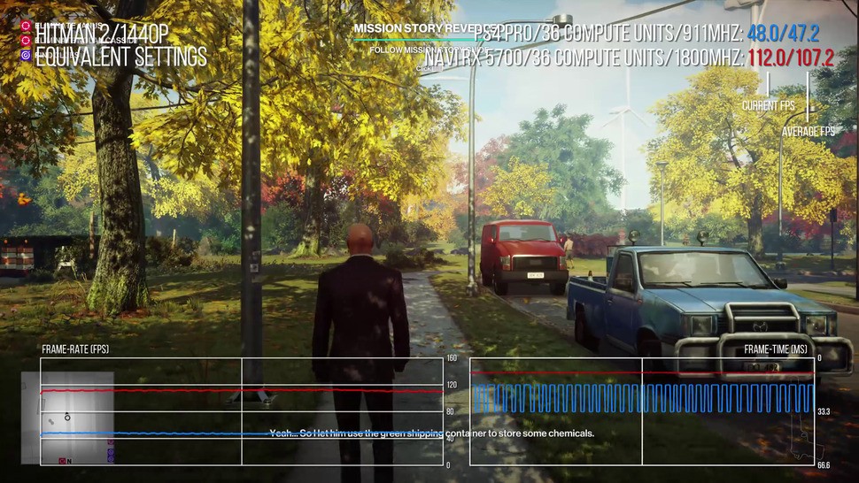 A 36 CU face-off: Radeon RX 5700 at the Gonzalo leak's 1.8GHz vs PlayStation 4 Pro