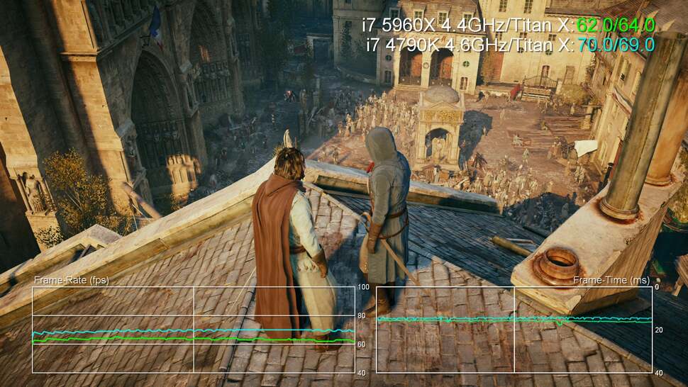 This one is very strange. Whether we run the 5960X at its stock 3.0GHz, or overclocked to 4.4GHz, this Assassin's Creed Unity sequence still runs more slowly with eight cores than it does with four