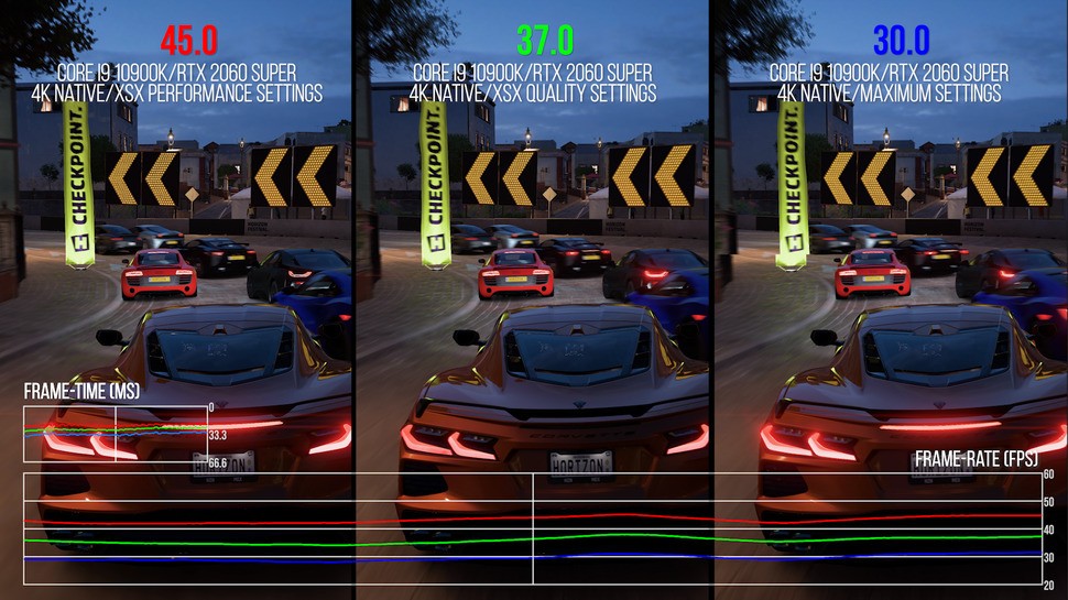 Performance scaling on an RTX 2060 Super at 4K - max settings vs Xbox-equivalent quality and performance settings