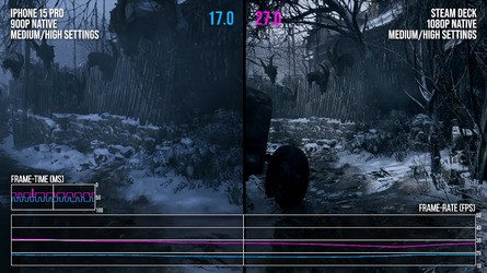 Comparisons between iPhone 15 Pro and Steam Deck reveal Valve's handheld running around 50 percent faster in most scenes, while cutting settings to minimum on iPhone 15 Pro and iPad Pro M1 indicates we're largely CPU-bottlenecked here.