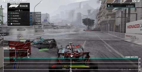 The 'Monaco in very wet conditions with max AI cars' test returns! In gameplay, performance targets are met with the only slight dips, accompanied by full-screen tearing. Based on our tests, this is as bad as it gets- similar to the base PS5, it's a nigh-on flawless performer.