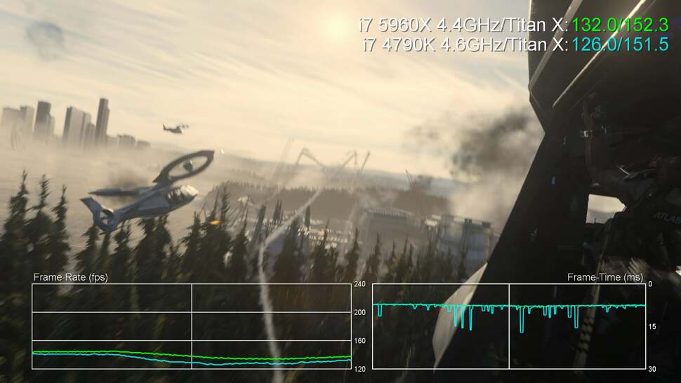 In fleeting areas, we do see a small difference. The stutter here on the 4790K is indicative of reaching the CPU ceiling, but it has no real impact on the average metrics as the variance is so small
