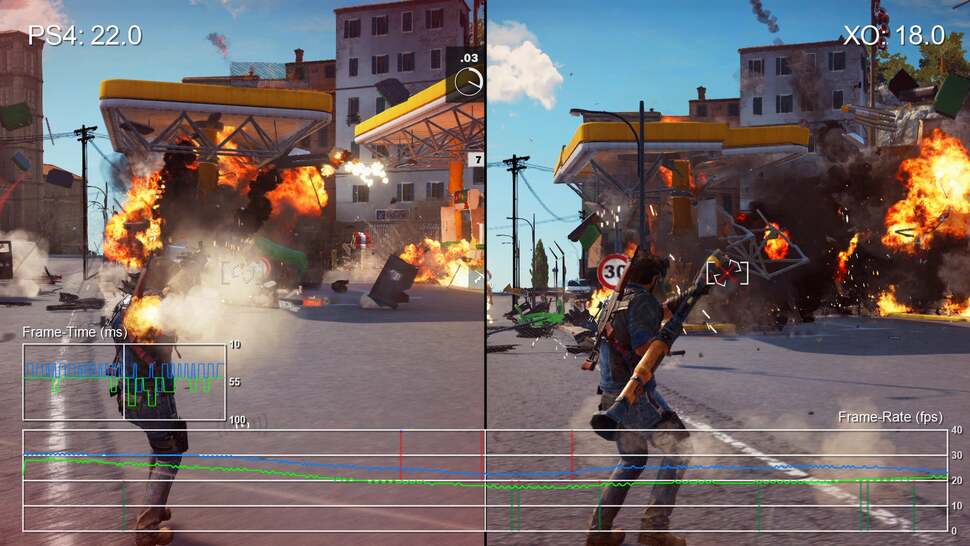 Frame-rates are an average and hide some of Just Cause 3's frame-time latency issues. Check out the frame-time graph - 66ms and 83ms frame-time spikes during intense action are far from ideal bearing in mind the 33ms render-time target.